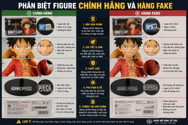 Figure Chính Hãng Và Hàng Fake Khác Nhau Như Thế Nào? Cách Phân Biệt Chuẩn Nhất 2026